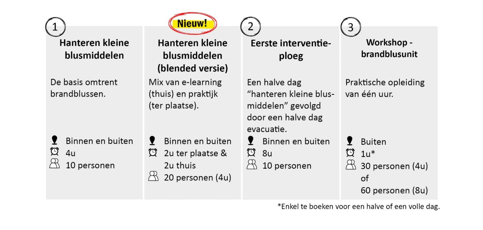 aangepast brandblussen